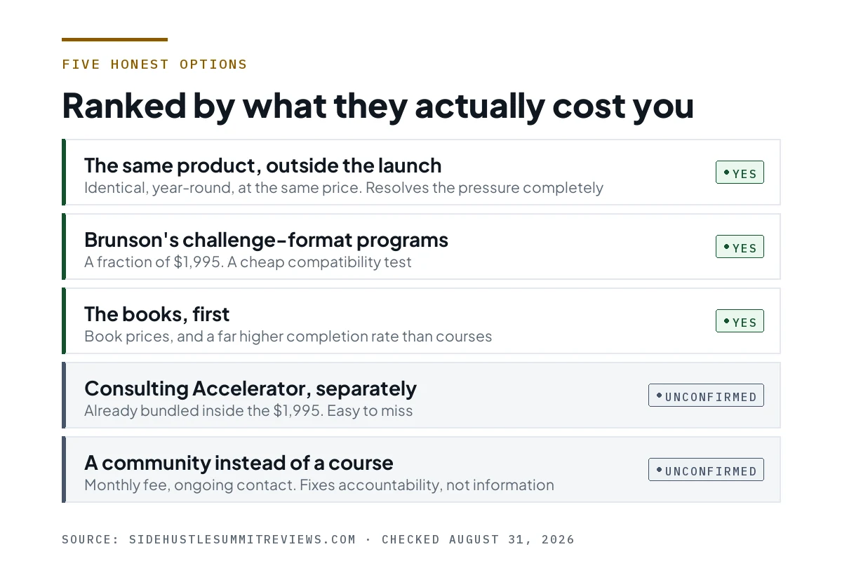 Five rows summarising the alternatives, from buying the same product outside the launch to joining a community instead.