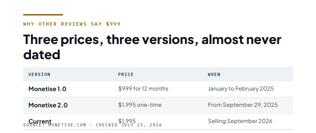 Table of three versions and prices: $999 in early 2025, $1,995 from September 2025, $1,995 in 2026.
