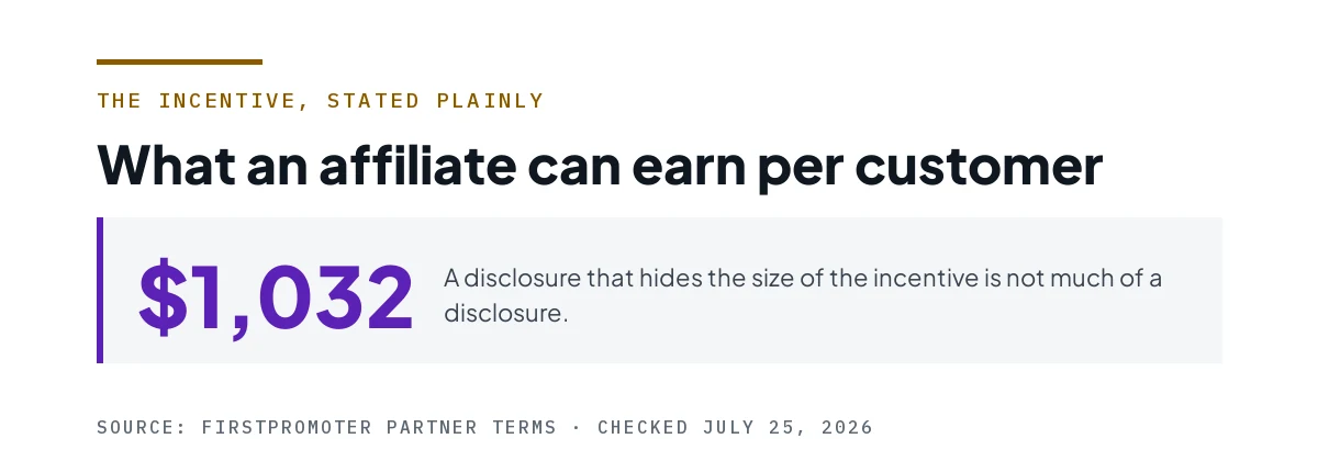 Figure showing affiliates can earn up to $1,032 per customer.