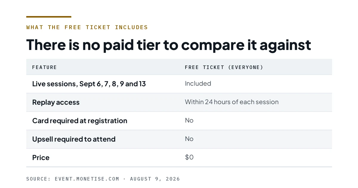 Table of confirmed free-ticket inclusions, with the price at zero.