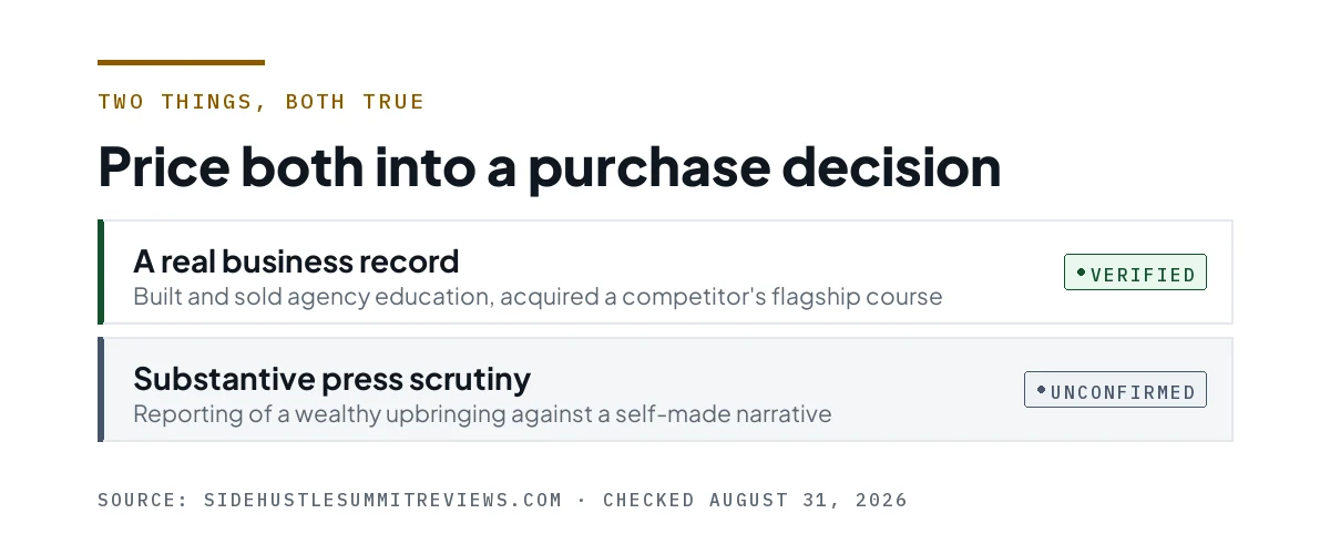 Two rows setting a real business record against substantive press scrutiny.