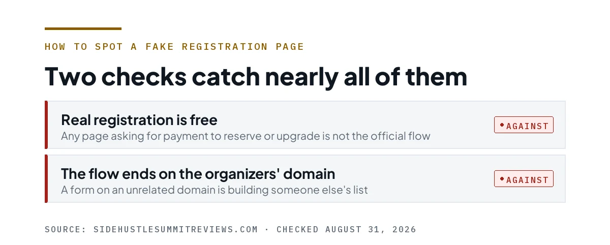 Two rows describing the checks that catch nearly all fake registration pages.
