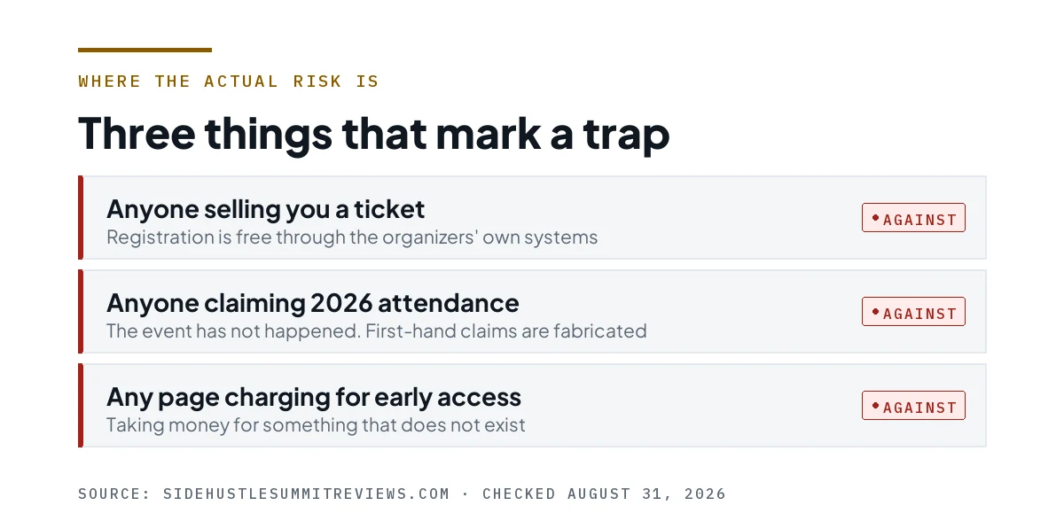Three rows describing what marks an impersonator page.