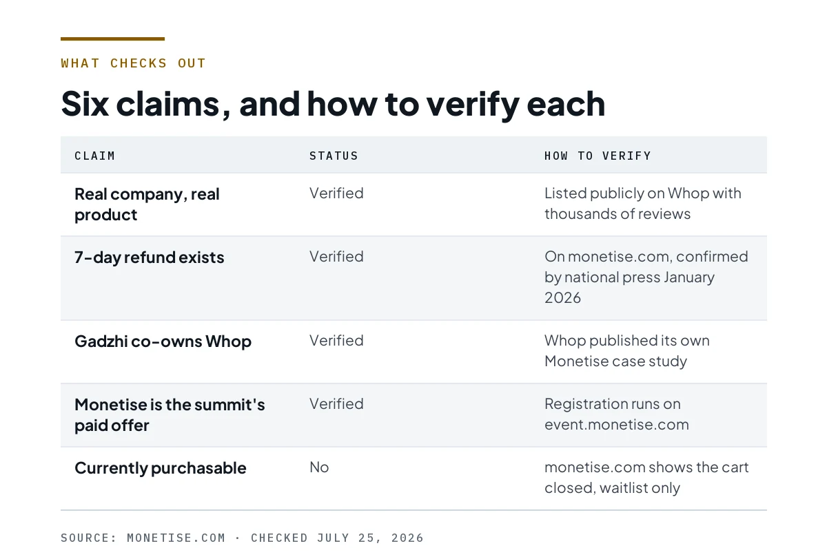 Table of five claims with status and verification method.