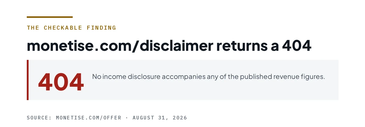 Figure showing monetise.com/disclaimer returns a 404.