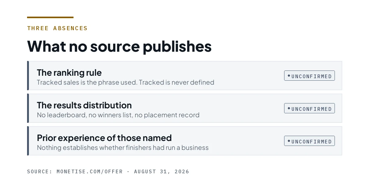 Three unconfirmed rows: the ranking rule, the results distribution, and the prior experience of those named.