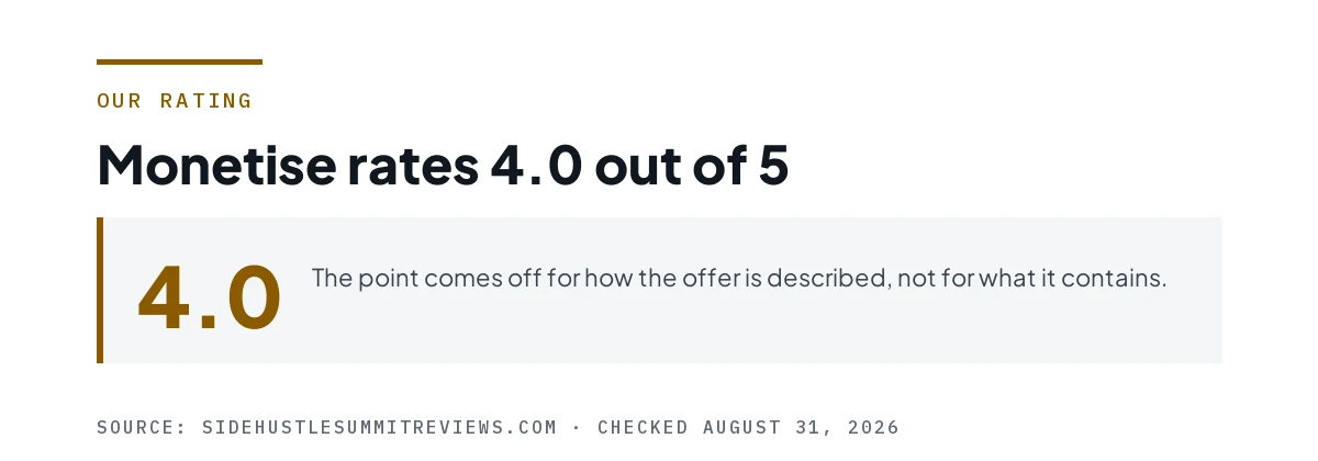 Scorecard reading 4.0 out of 5 for Monetise.