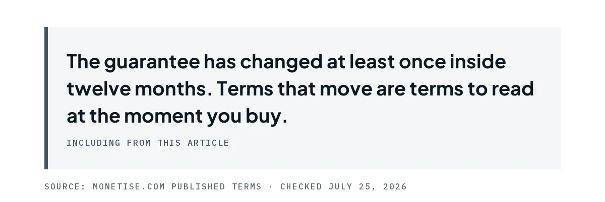 Pull quote noting the guarantee has changed at least once inside twelve months.