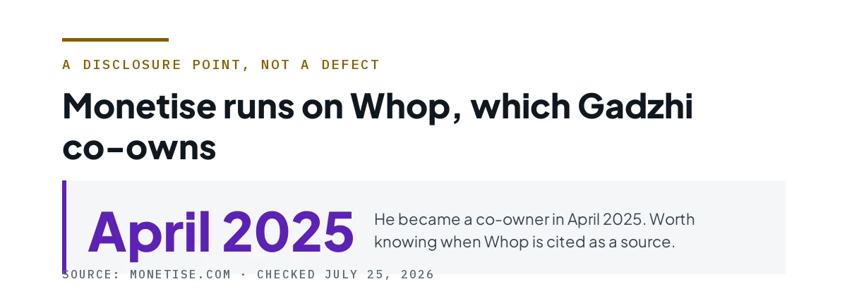Figure noting April 2025 as the date Gadzhi became a Whop co-owner.