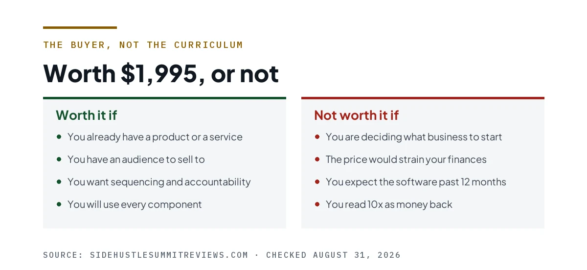 Two columns listing four conditions where Monetise is worth $1,995 and four where it is not.