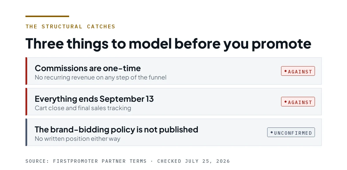 Three rows listing the structural catches: one-time commissions, a hard September 13 end, and an unpublished brand-bidding policy.