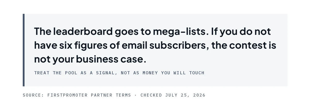 Pull quote noting the leaderboard goes to mega-lists.