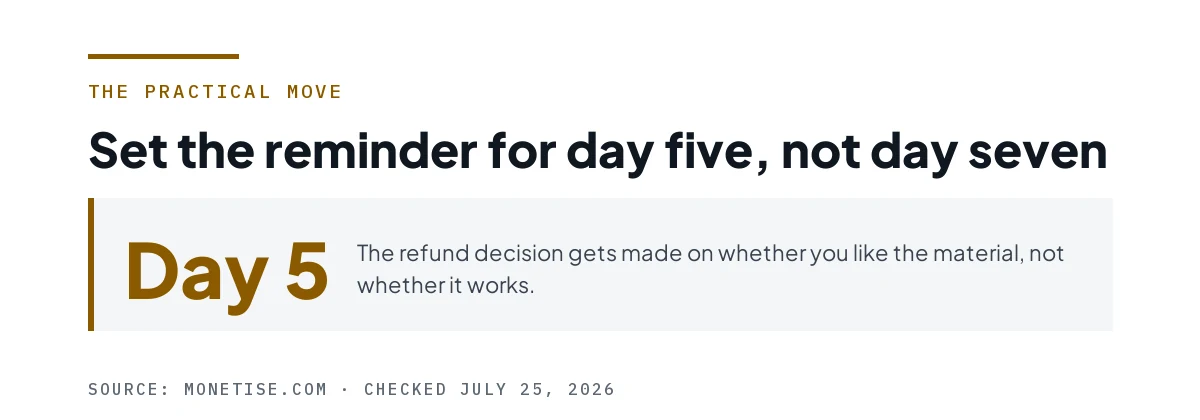 Figure recommending a day-five calendar reminder rather than day seven.