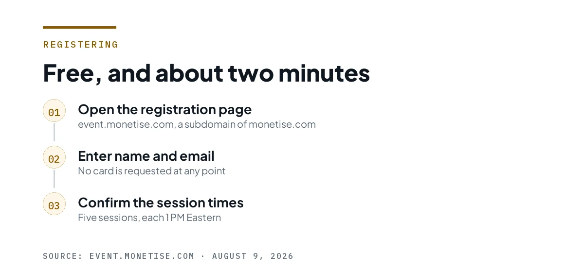 Three numbered steps: open the registration page, enter name and email, confirm the session times.