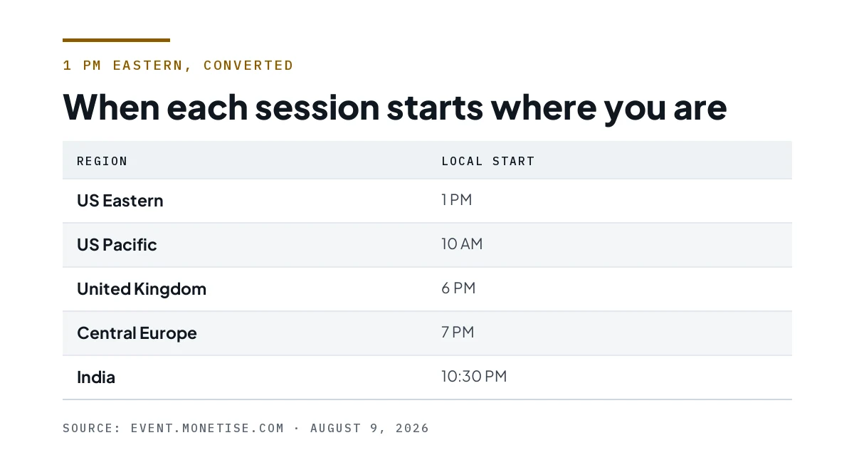 Table converting the 1 PM Eastern start into Pacific, UK, Central European and Indian time.