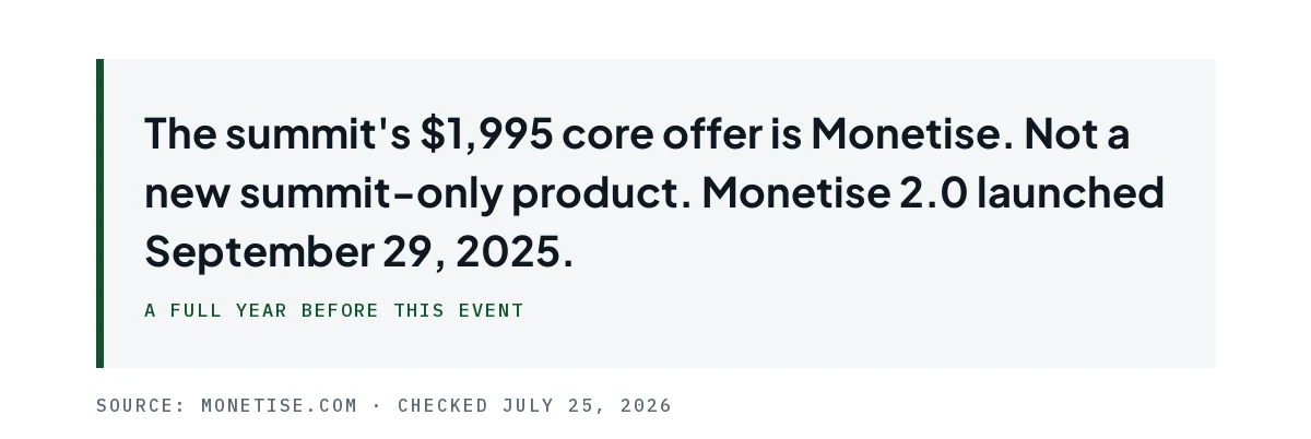 Pull quote stating the summit's core offer is Monetise, launched September 29, 2025, a year before the event.