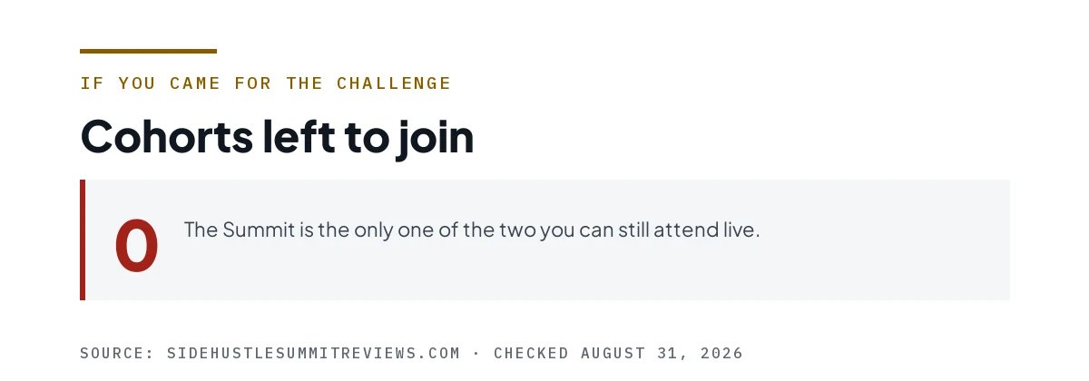Figure showing zero cohorts left to join for the AI Secrets Challenge.