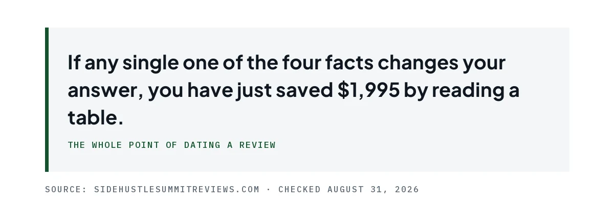 Pull quote noting that if one of the four facts changes your answer, you have saved $1,995.