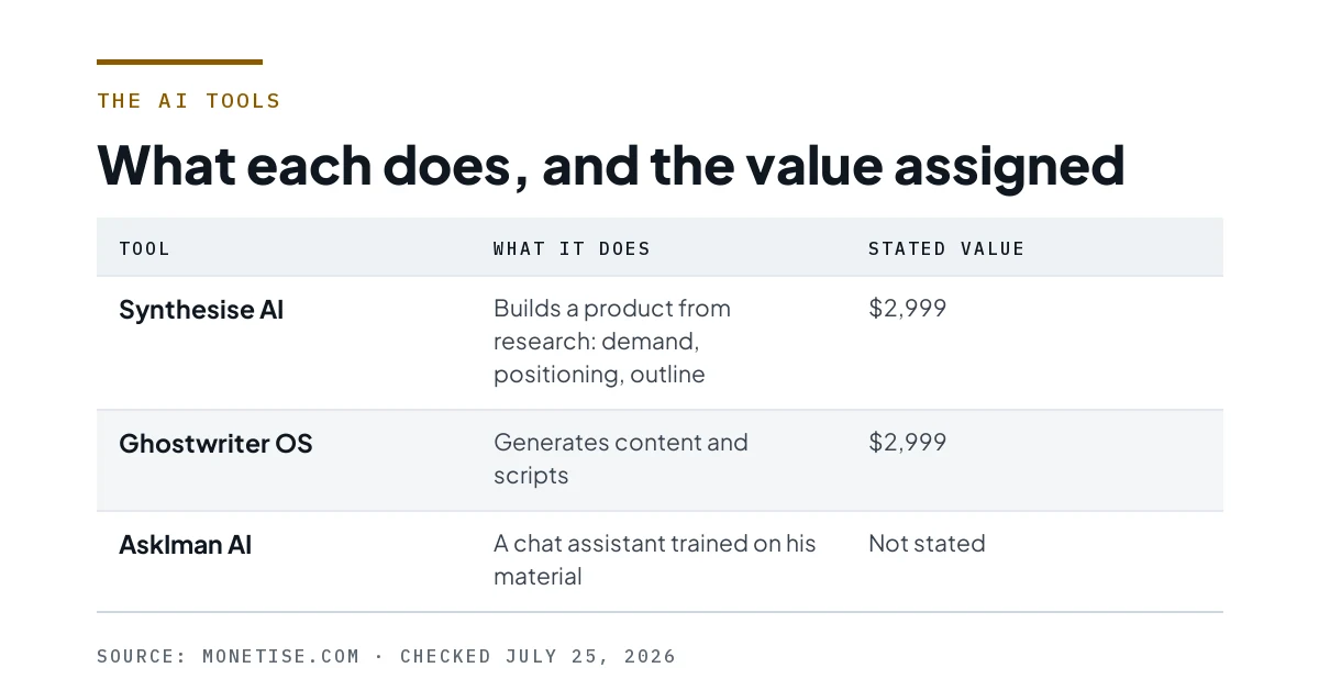 Table of the three AI tools with what each does and the value assigned to it.