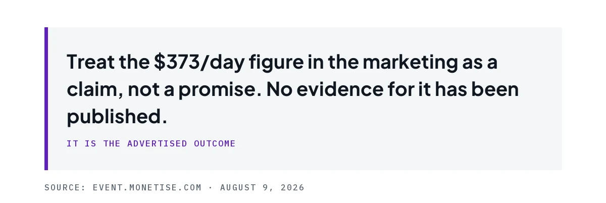 Pull quote treating the $373 a day marketing figure as a claim rather than a promise.