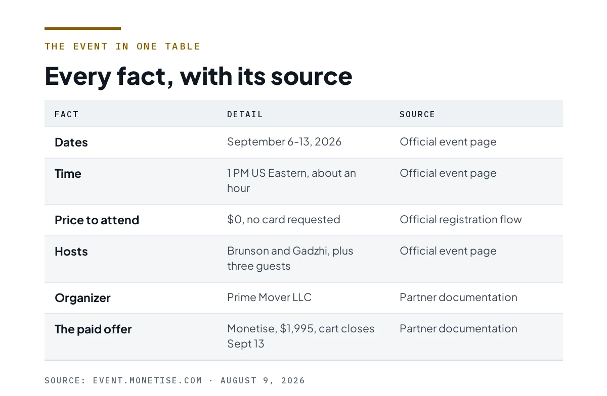 Table of six event facts, each with the source it came from.