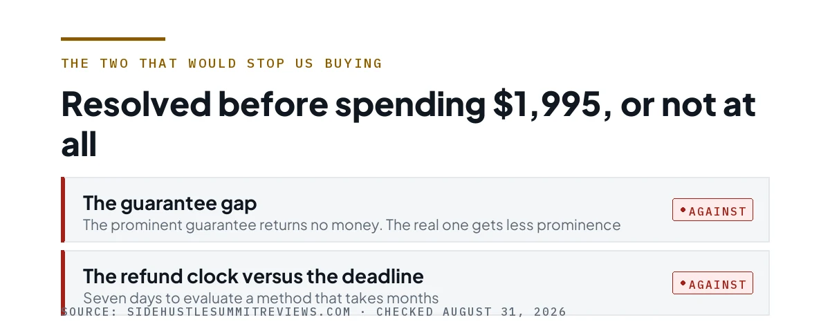 Two rows describing the guarantee gap and the refund clock against the deadline.