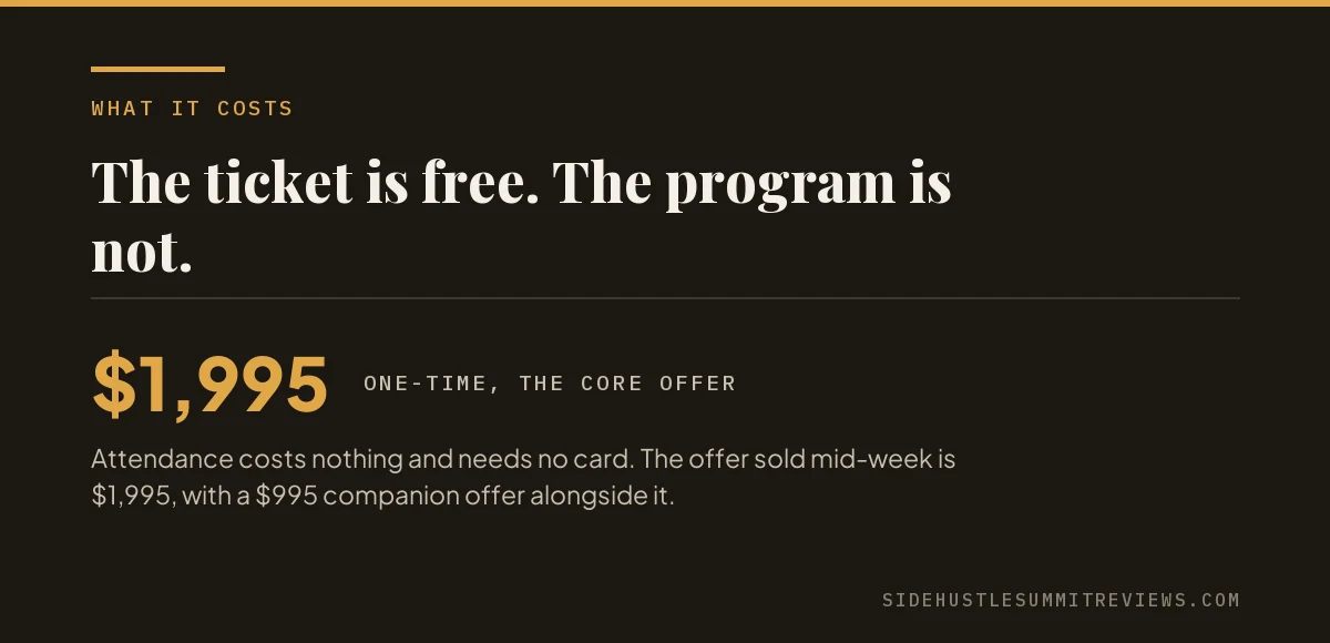 Editorial card: the ticket is free and the paid program is $1,995 one-time