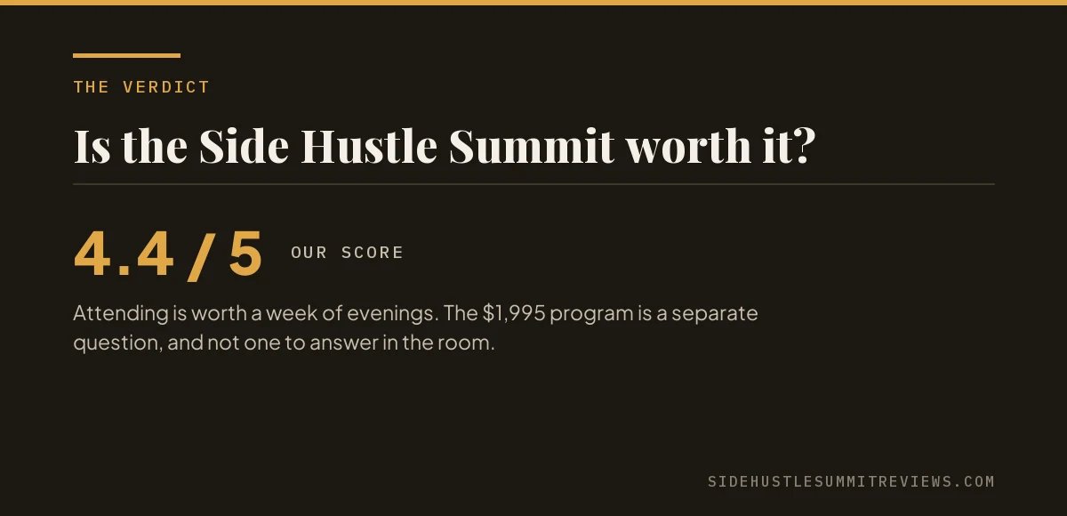 Editorial card: our verdict on the Side Hustle Summit scores 4.4 out of 5