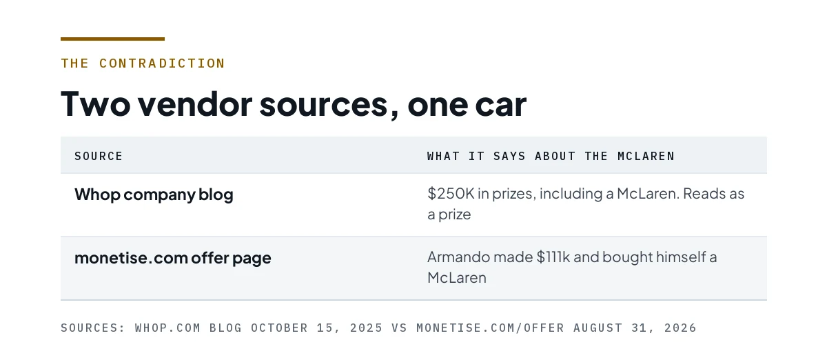 Two vendor sources describing the same McLaren in different terms