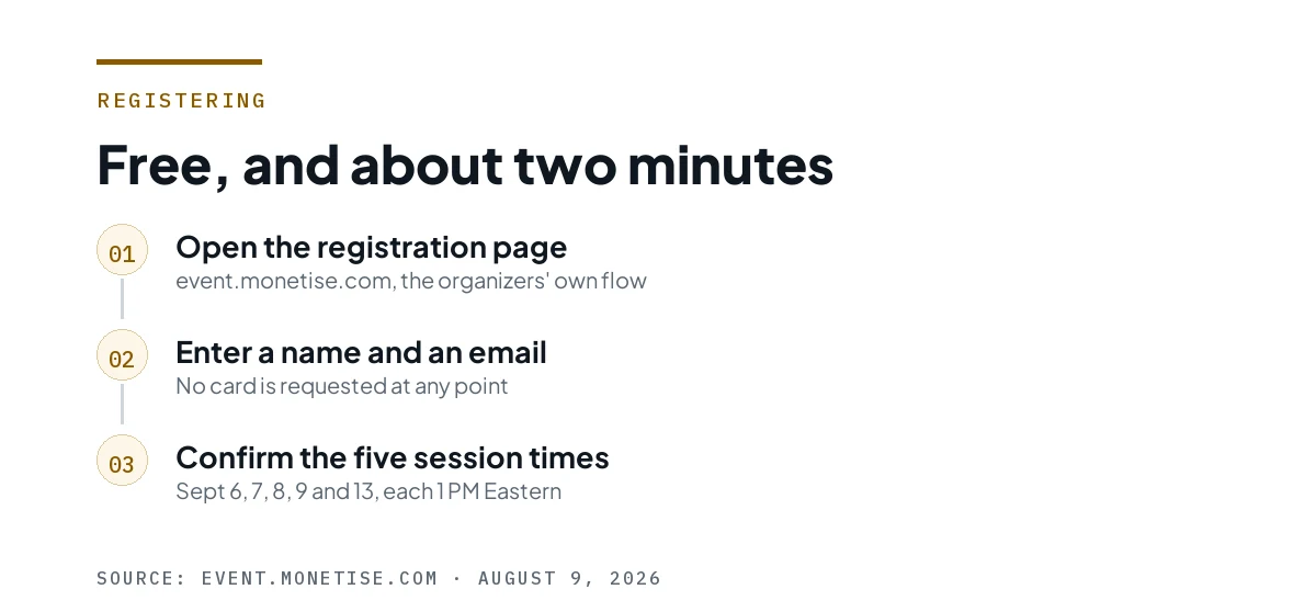 Four registration steps: open the page, enter name and email, session dates, replays